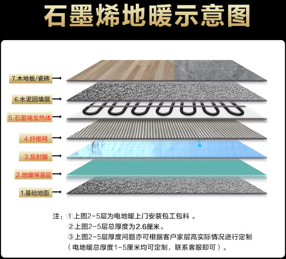 如皋市 石墨烯电地暖公司哪家好？施工质量核心标准